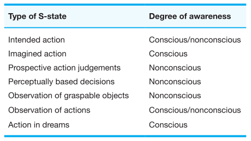 Lucid_Dream_Research_Table1